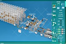 三维仿真与数字孪生