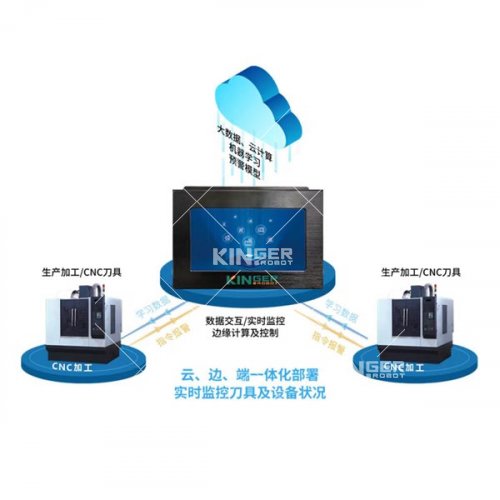 CNC程序优化提效系统