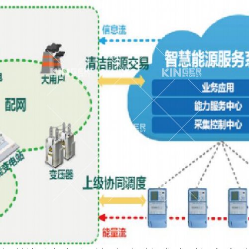 城市级绿色能源运营管理中心