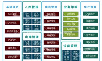 【产品动态】科捷机器人智能化软件升级，开启轮胎智能化生产新高度！