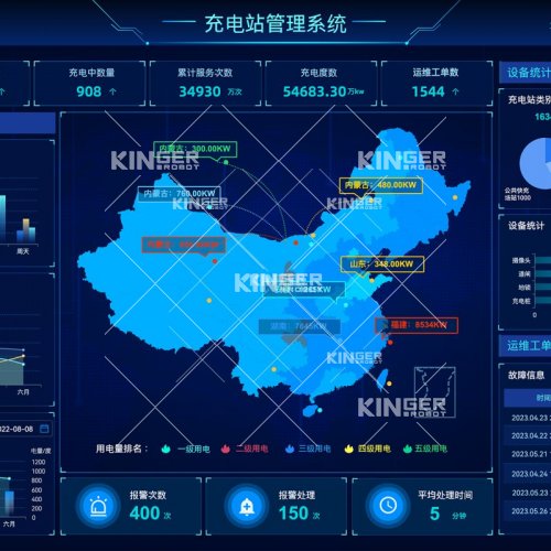智慧能量管理平台